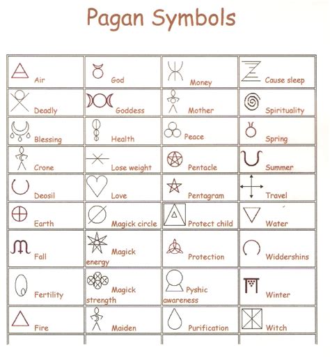 Warding symbols from pagan tradition